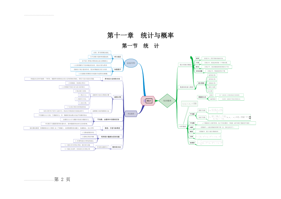 统计思维导图(2页).doc_第2页