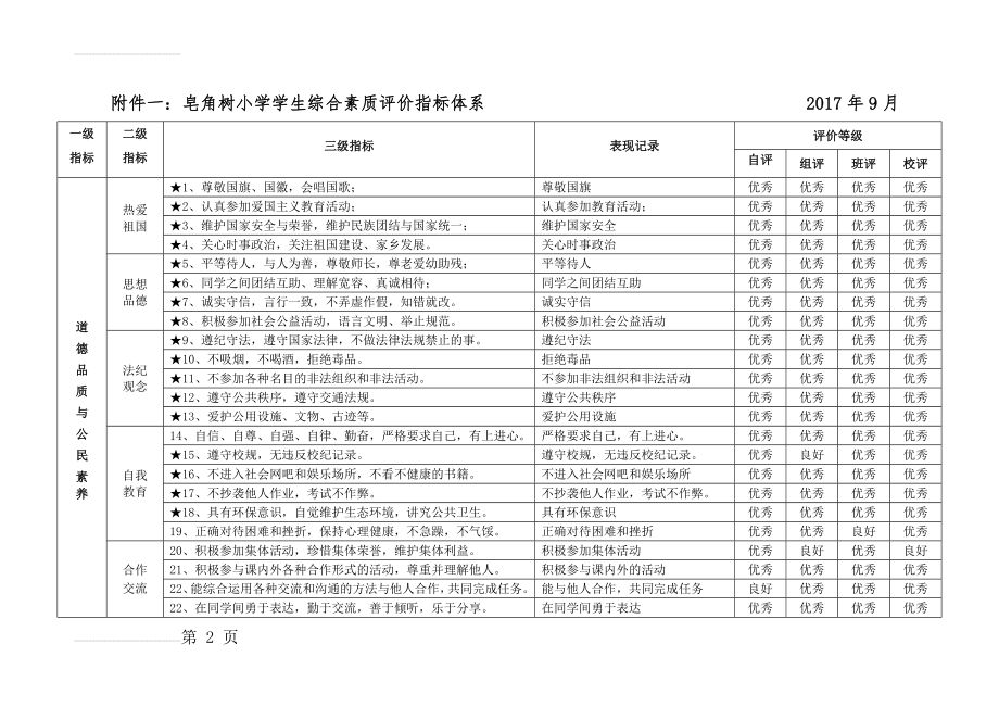 (完美版)学生综合素质评价指标体系(5页).doc_第2页