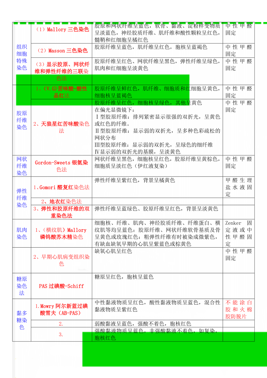 组织细胞特殊染色(4页).doc_第1页