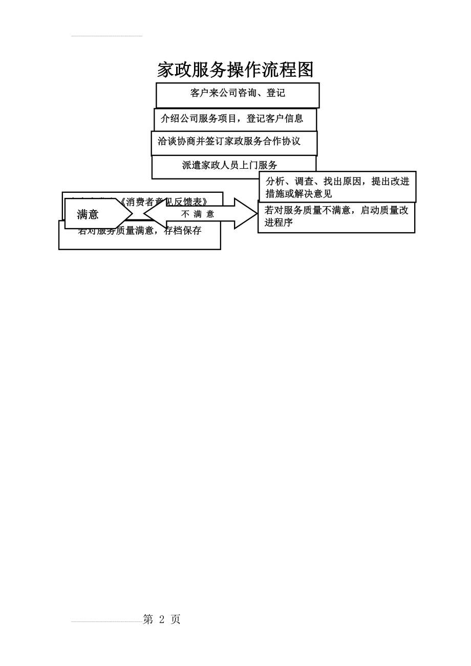 家政服务操作流程图(2页).doc_第2页