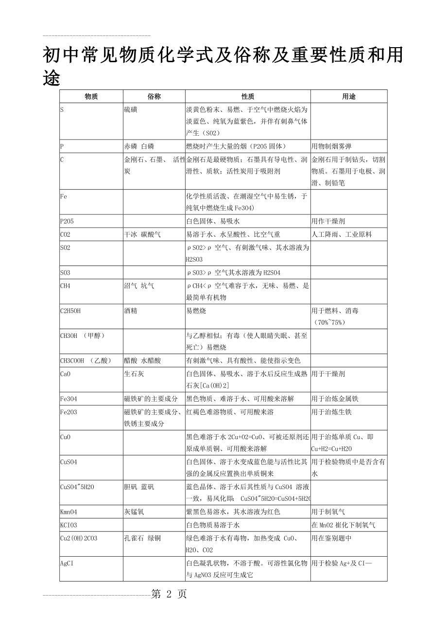 初中常见物质化学式及俗称(3页).doc_第2页