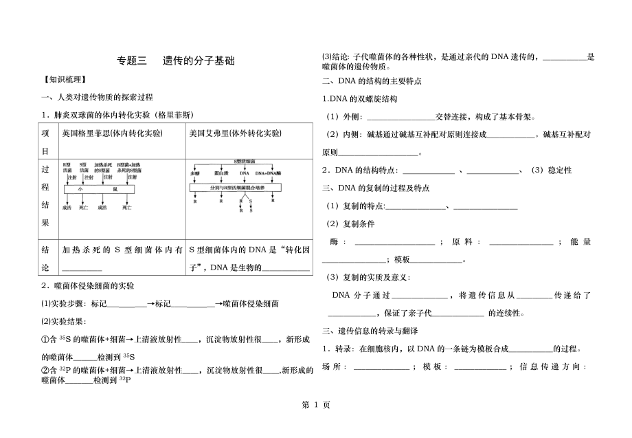 苏教版 高中生物必修2 复习 专题三 遗传的分子基础.doc_第1页