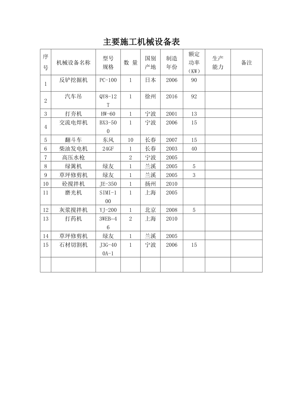 绿化机械设备表(2页).doc_第2页