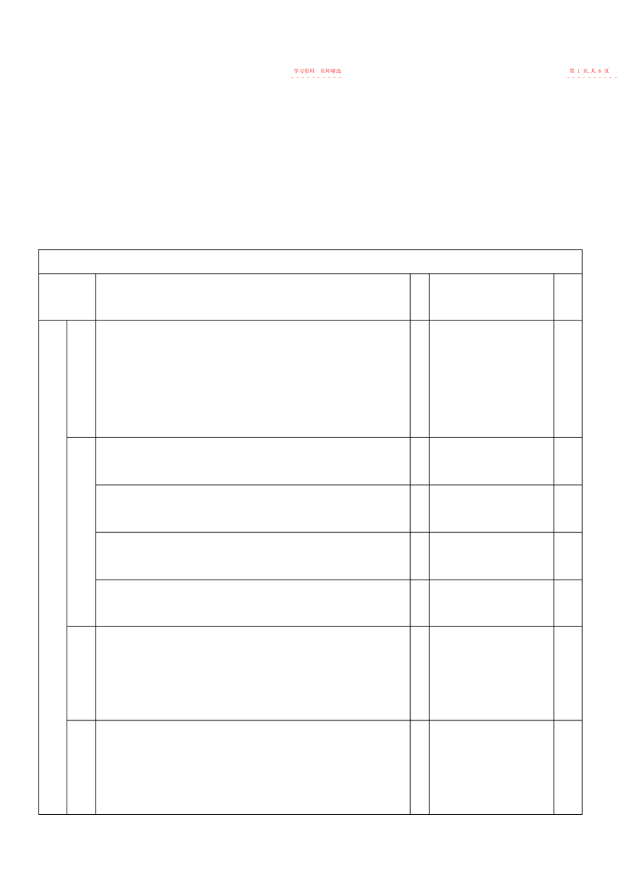 2022年创新中学班主任工作目标管理实施细则.docx_第2页