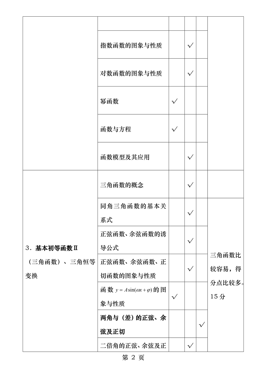 艺术生高考辅导方案1.doc_第2页