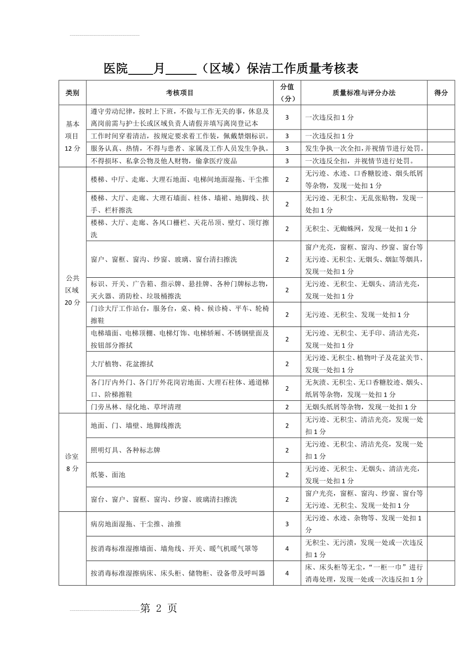 医院保洁工作质量考核表(4页).doc_第2页