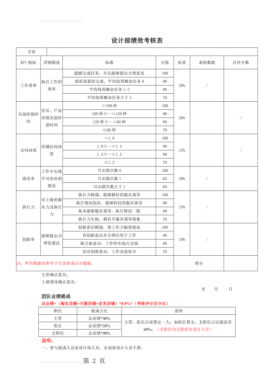 电商设计师绩效考核表(3页).doc_第2页