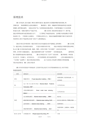 2022年3D打印机原理技术 .docx