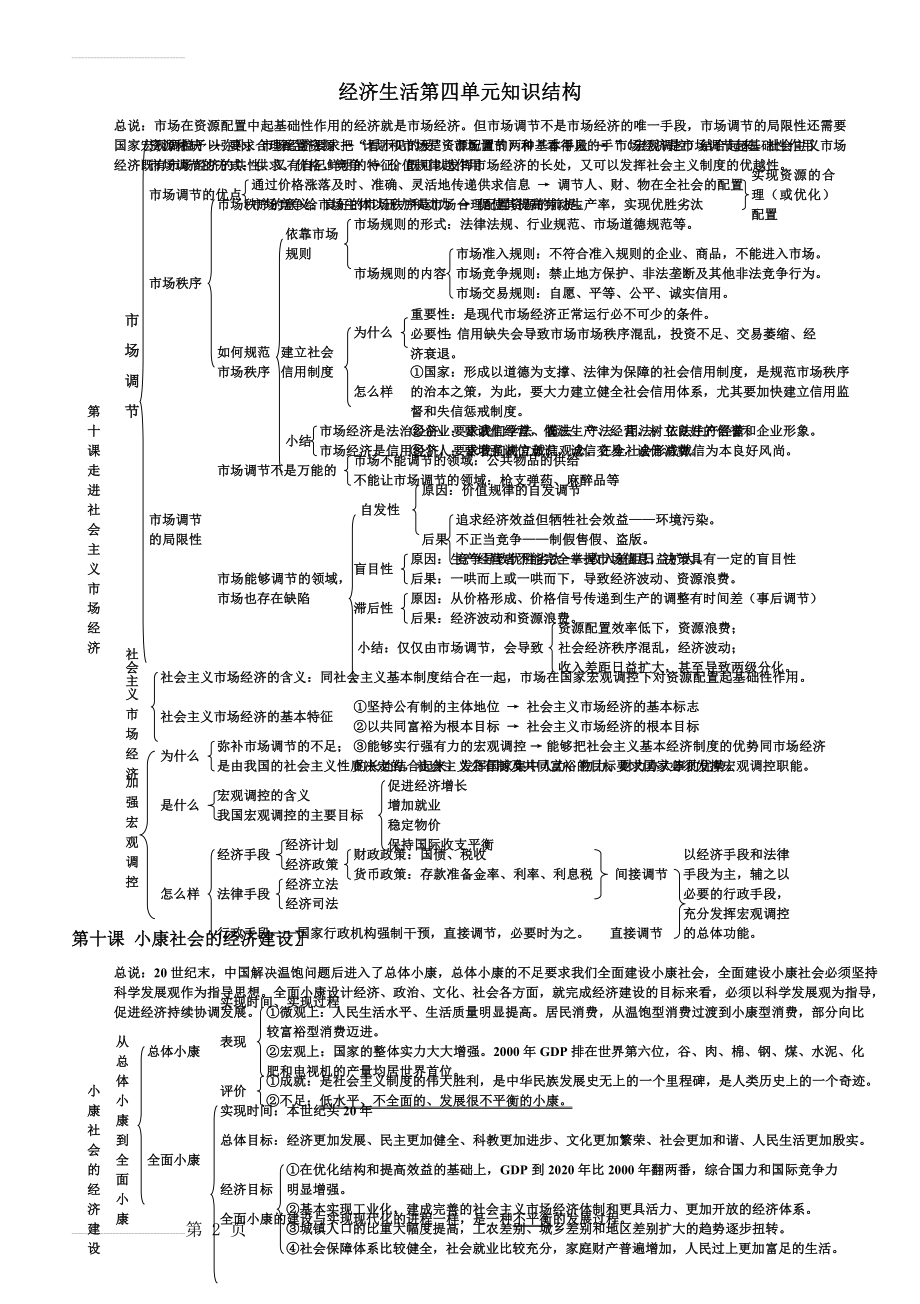 经济生活第四单元基本知识结构图21735(3页).doc_第2页