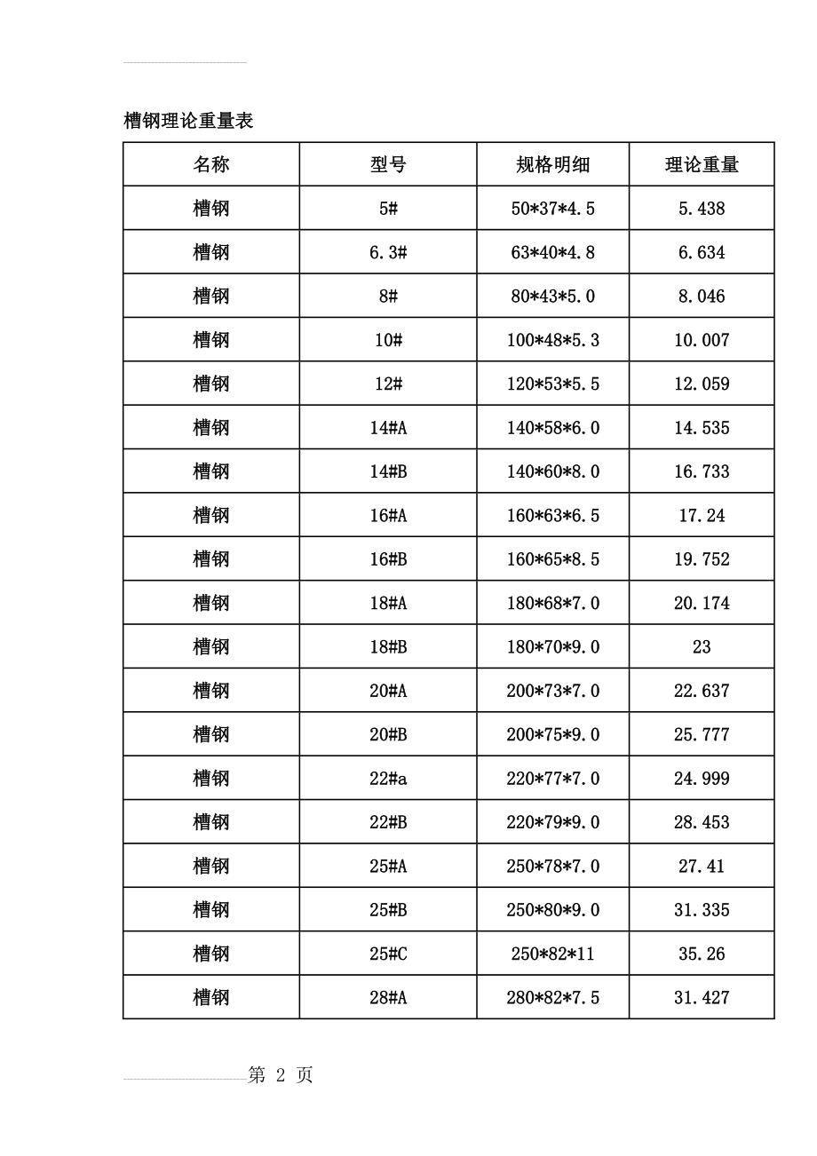 槽钢理论重量表99126(3页).doc_第2页