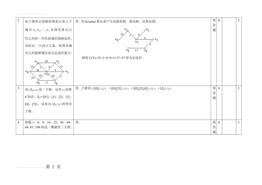 离散数学题库简答题(26页).doc_第2页