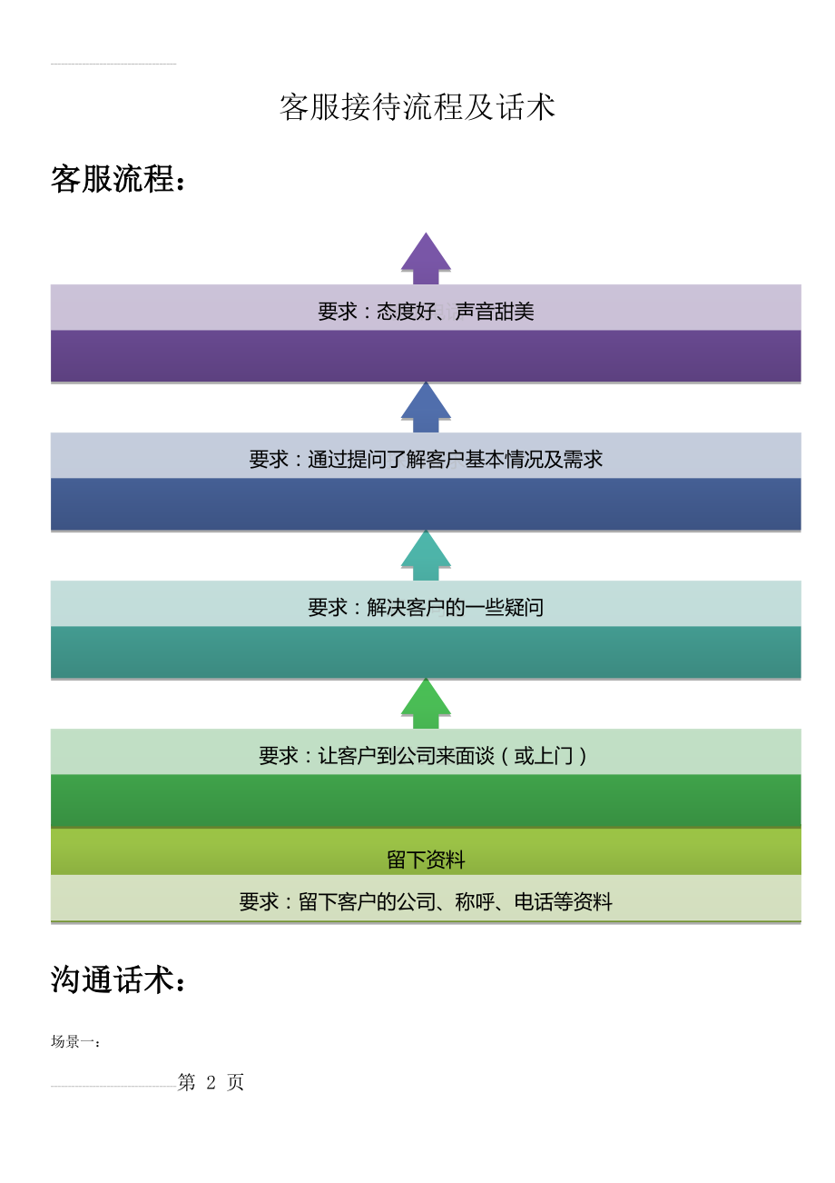 网络客服接待流程及话术(6页).doc_第2页