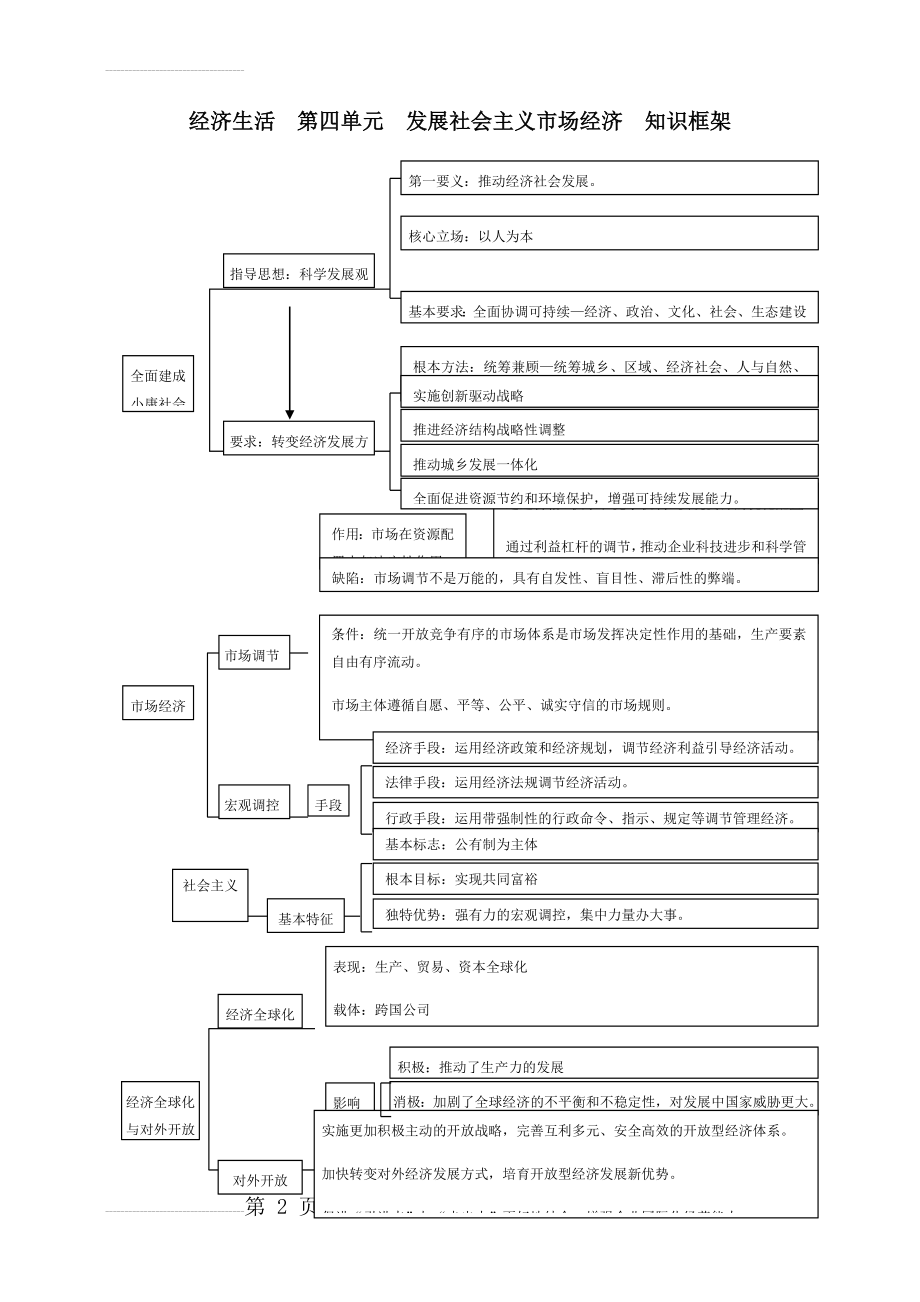 经济生活第四单元知识框架(2页).doc_第2页