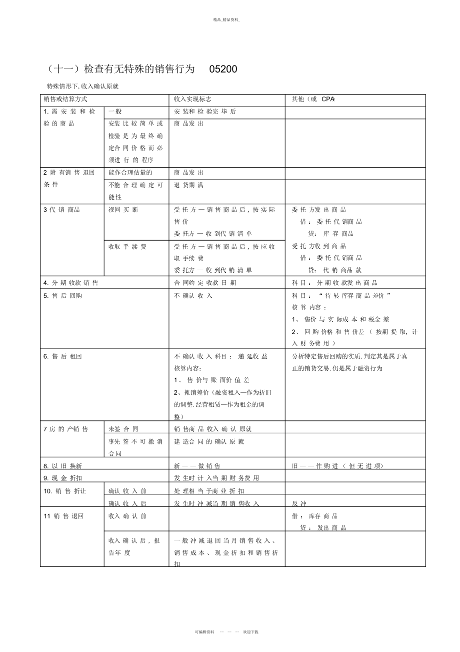 2022年审计考试会计知识总结.docx_第2页