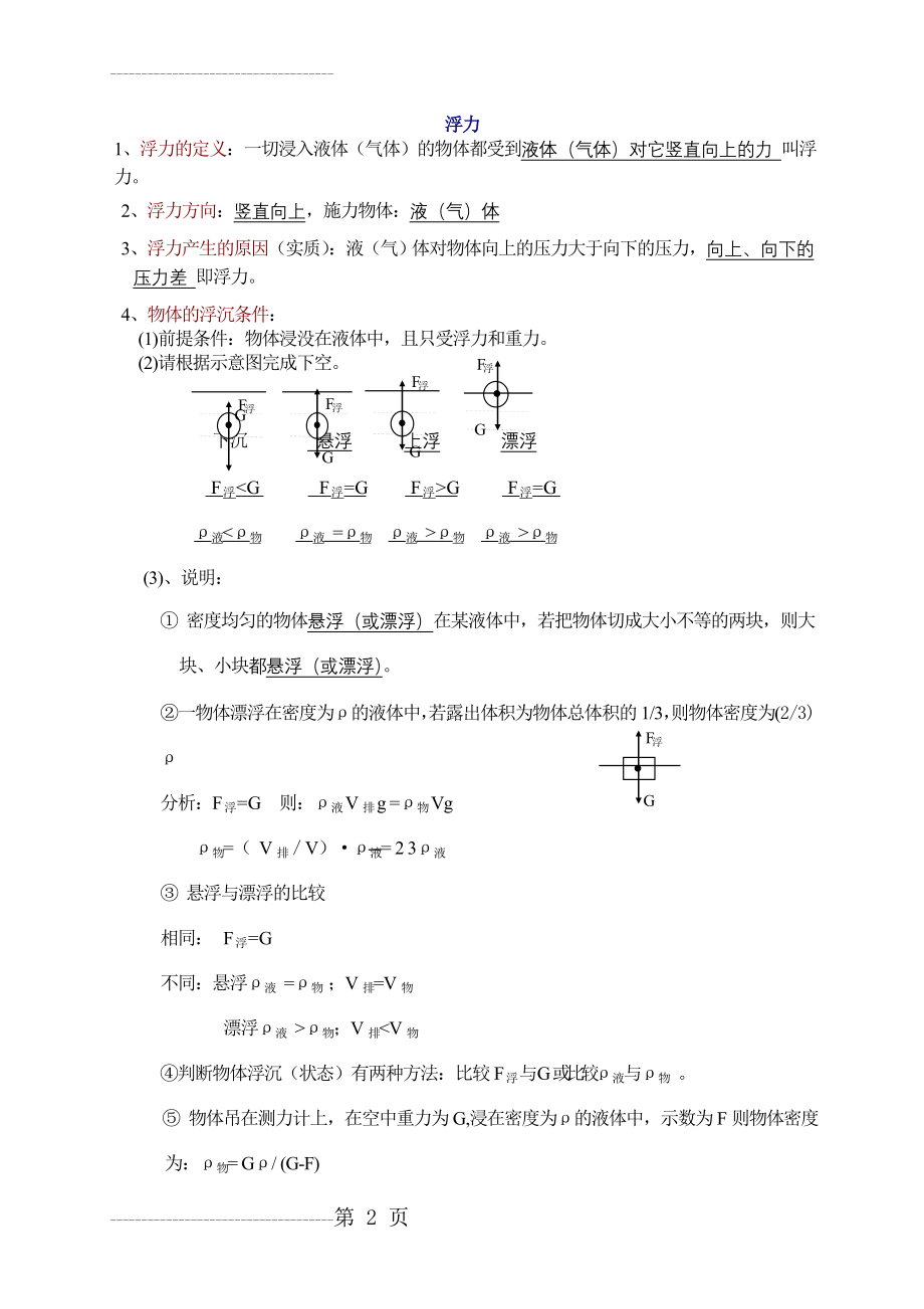 初中物理浮力知识点总结及练习题(11页).doc_第2页