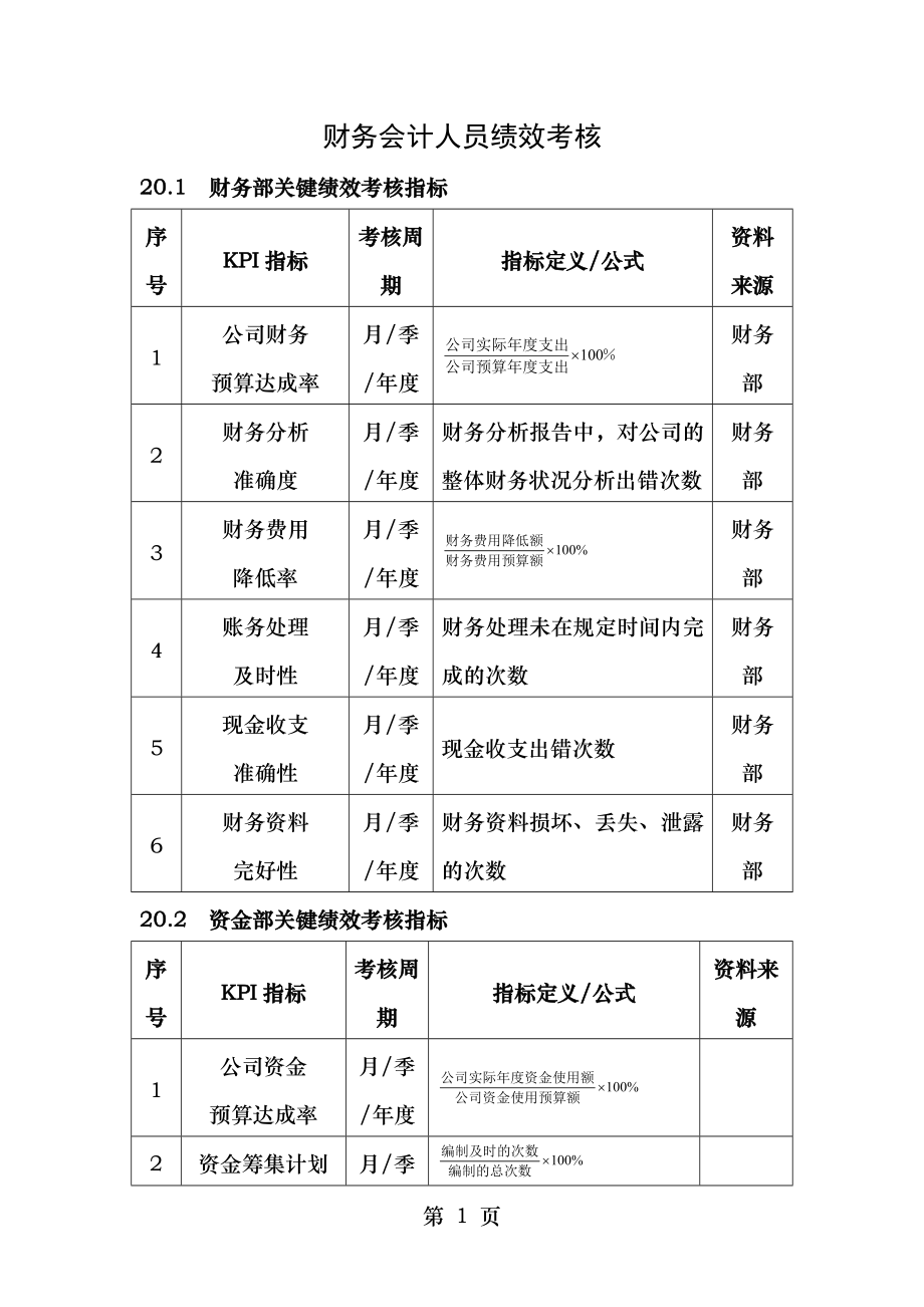 财务会计人员绩效考核方案.doc_第1页