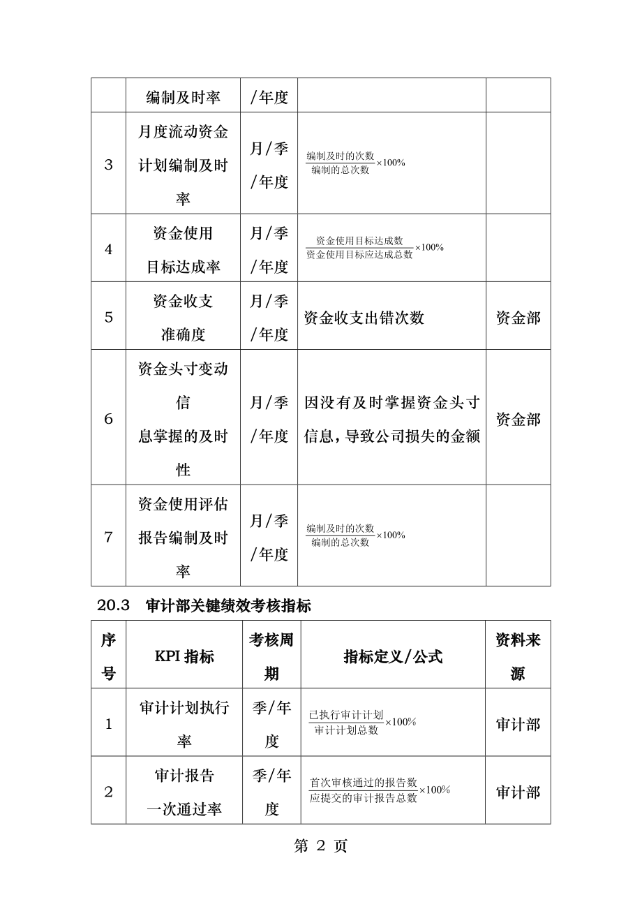 财务会计人员绩效考核方案.doc_第2页