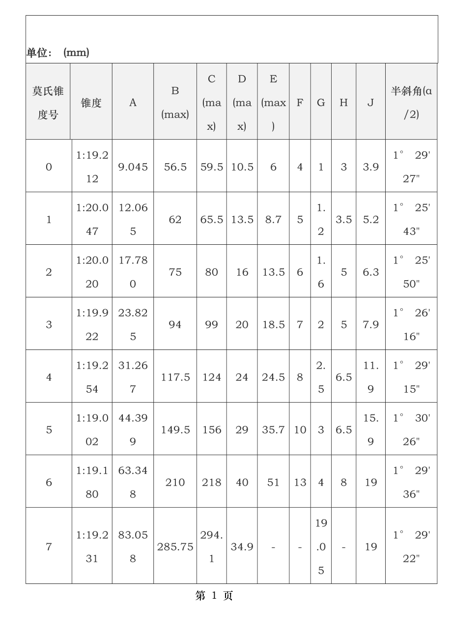 莫氏锥度详细解说图,一看就懂.doc_第1页