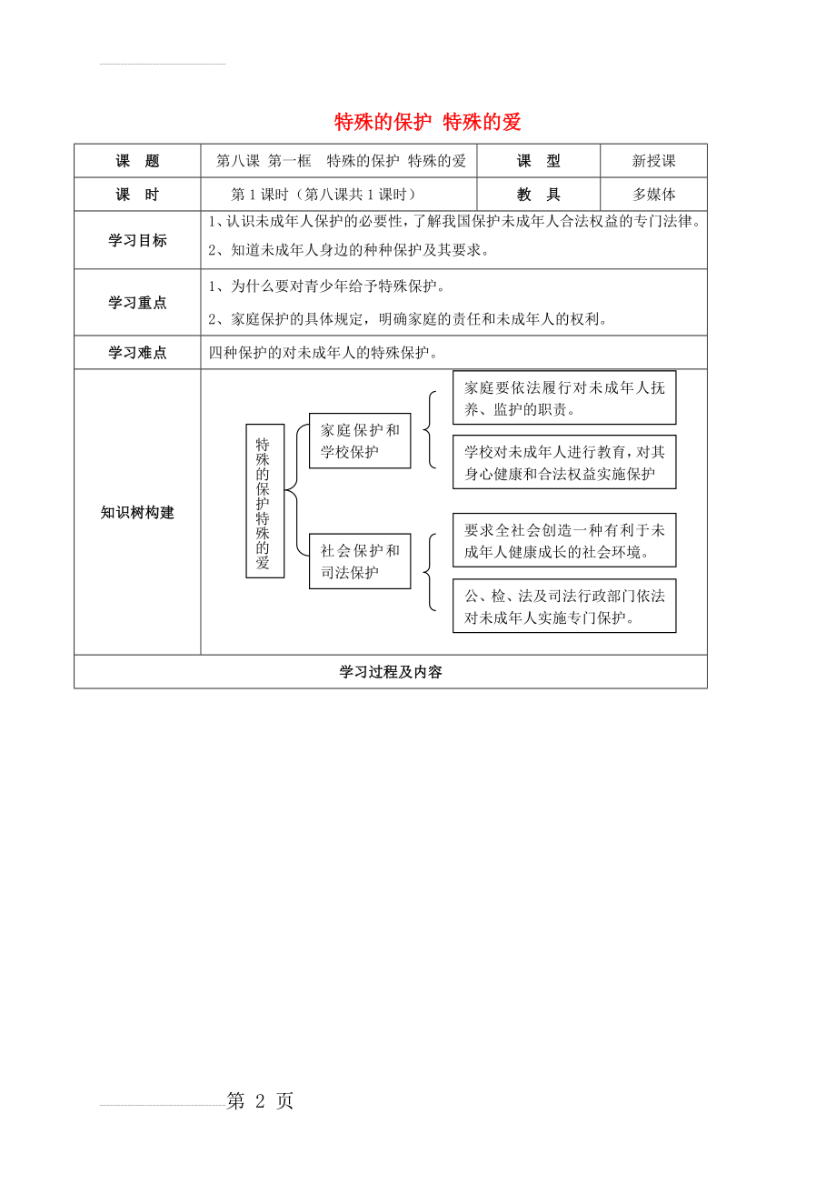 七年级政治下册 第四单元 第八课 法律护我成长导学案1（无答案） 新人教版(5页).doc_第2页