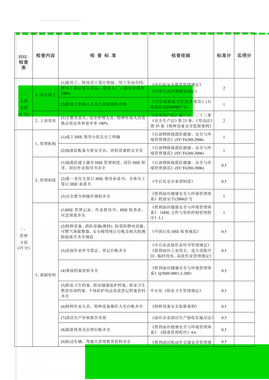 HSE检查表(7页).doc_第1页