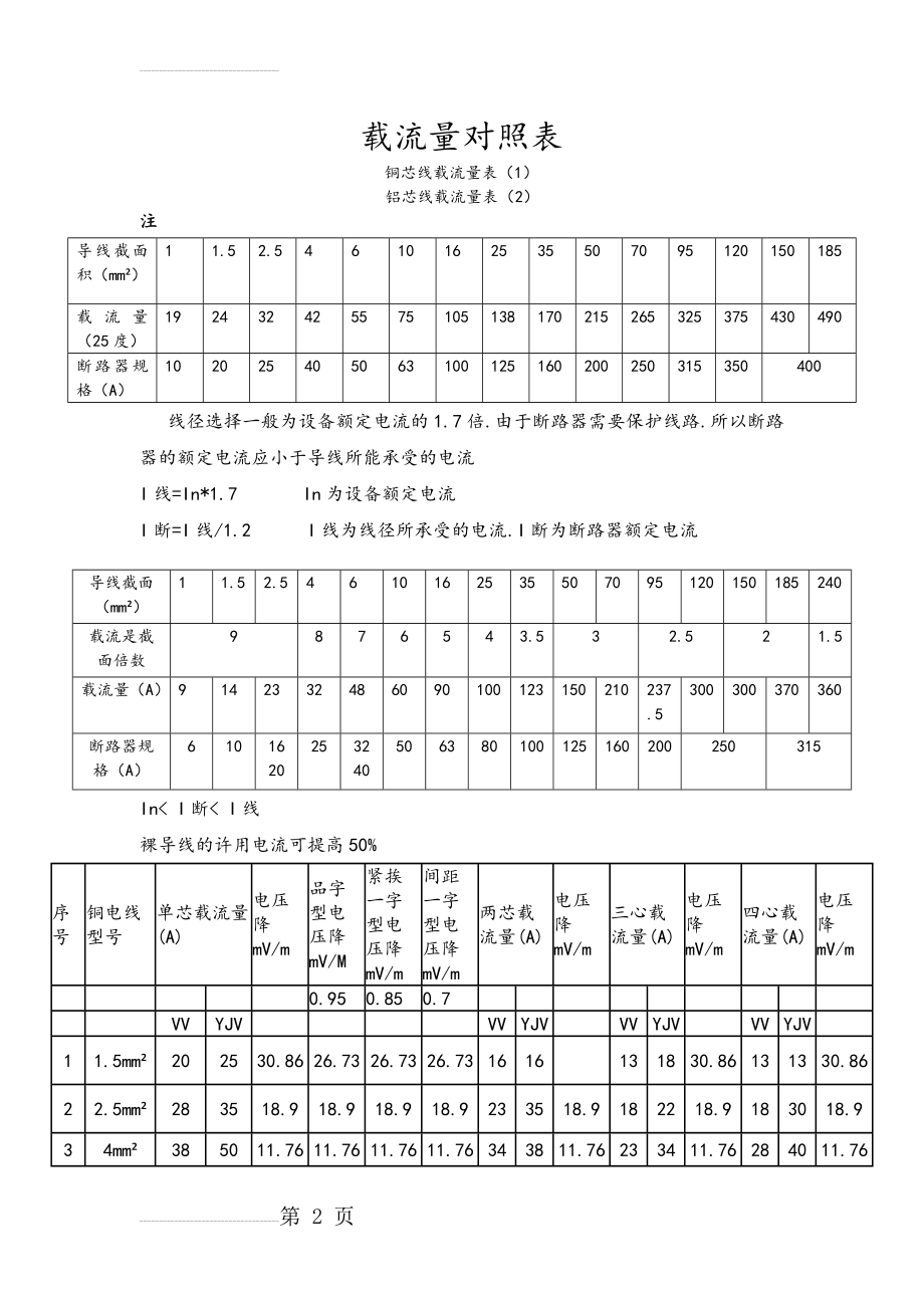 电线电缆载流量表09835(14页).doc_第2页