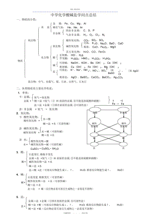 2022年初中化学酸碱盐知识点总结.docx