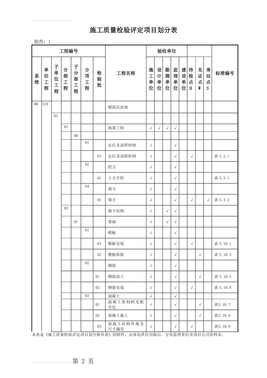 煤泥沉淀池(6页).doc_第2页