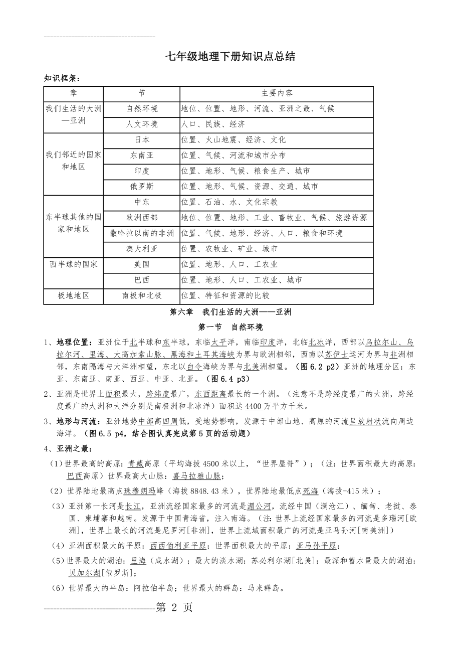 初一地理下册知识点总结(8页).doc_第2页