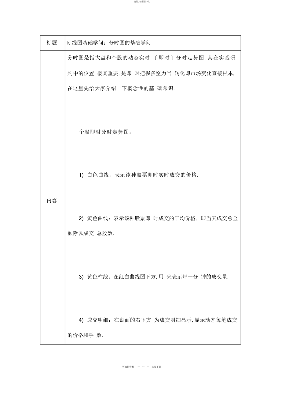 2022年k线图基础知识分时图的基础知识 .docx_第1页