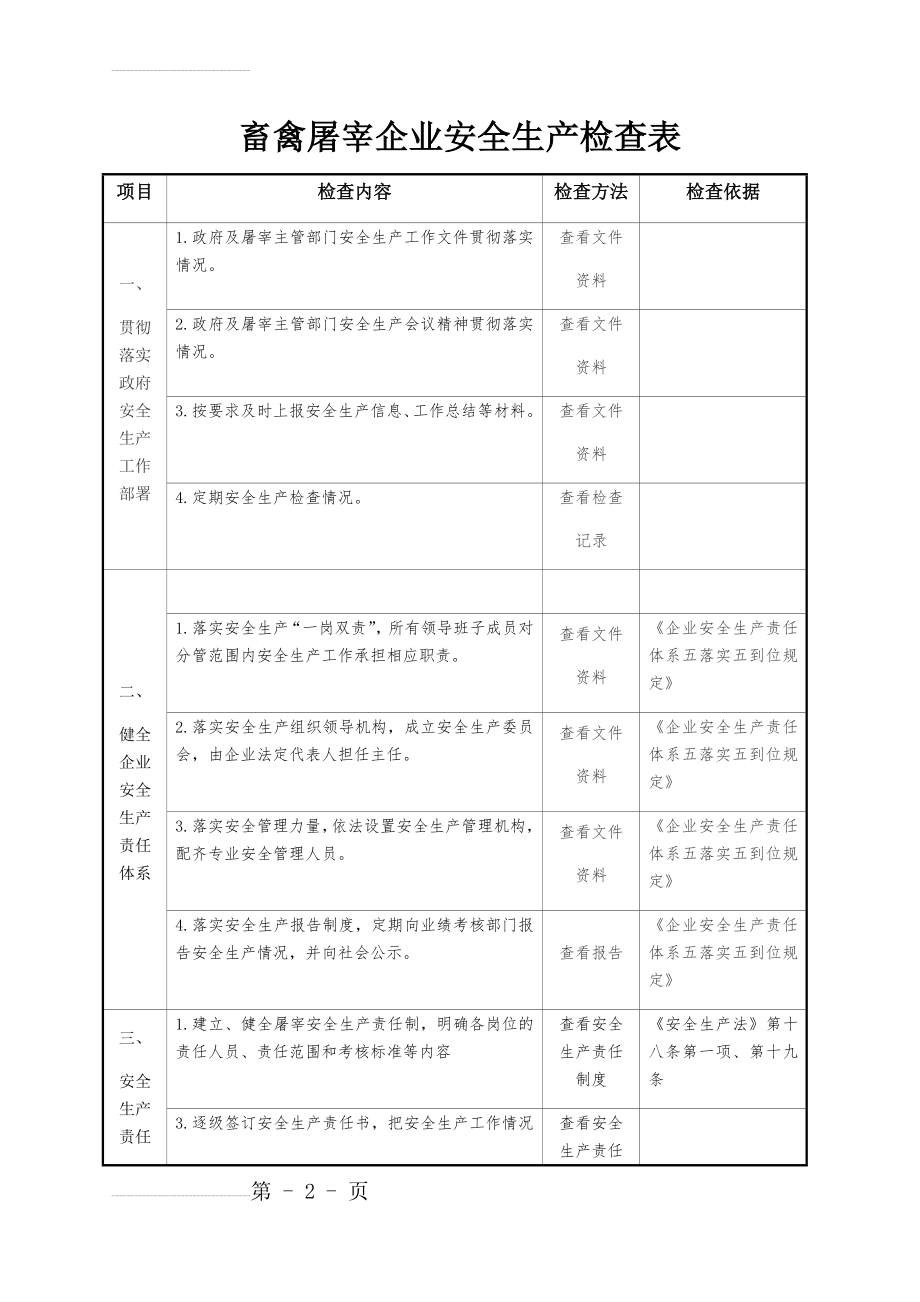 畜禽屠宰企业安全生产检查表(6页).doc_第2页