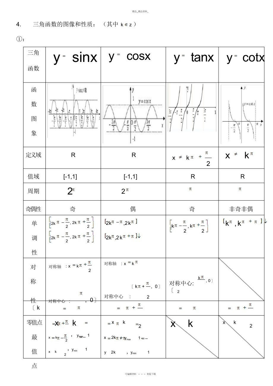 2022年三角函数和反三角函数图像性质知识点总结 .docx_第2页