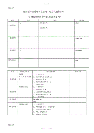 2022年小学英语四大时态总结及练习题之选择题.docx