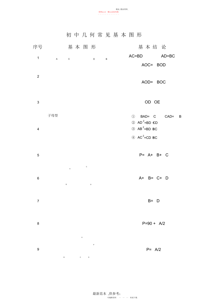 2022年初中几何基本图形归纳.docx_第1页