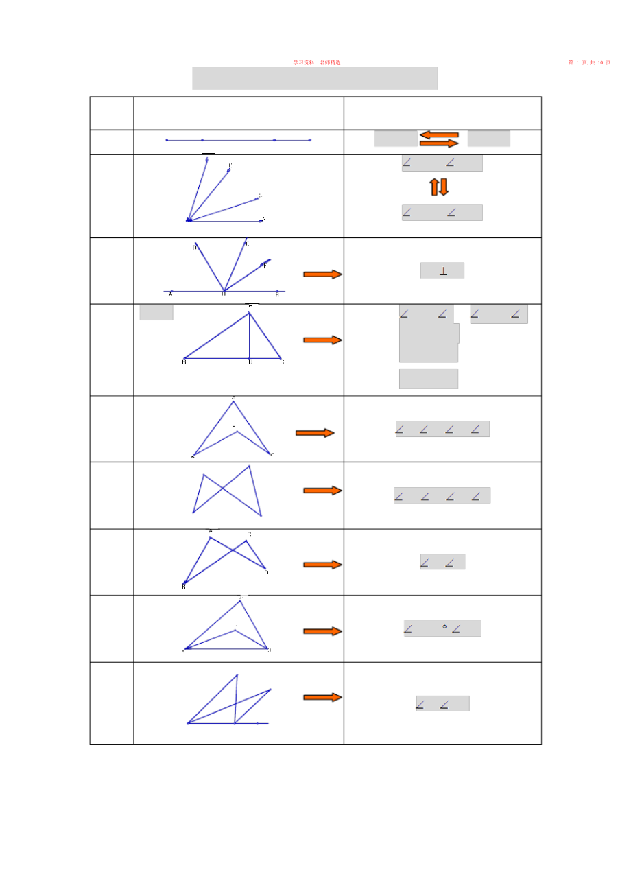 2022年初中几何基本图形归纳.docx_第2页