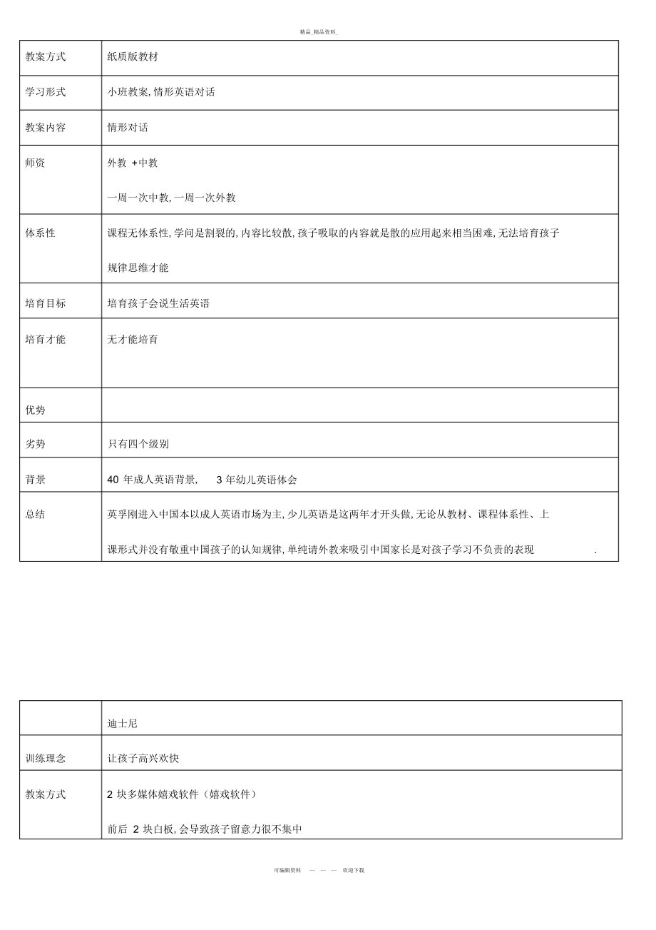 2022年少儿英语培训机构对比总结.docx_第2页