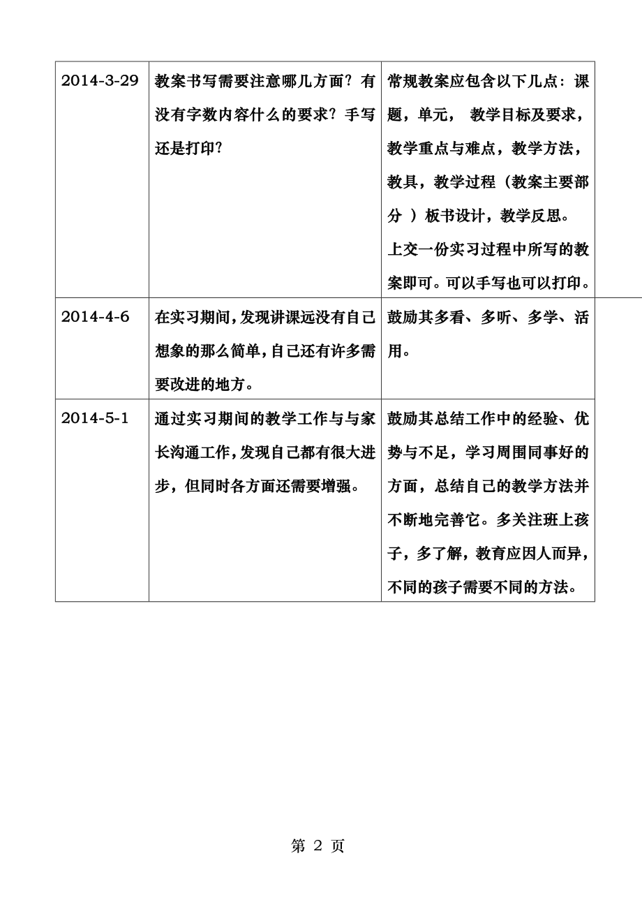 英语教育专业实习指导记录表.doc_第2页