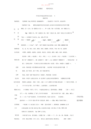 2022年中考化学考前必背基础知识点整理 .docx
