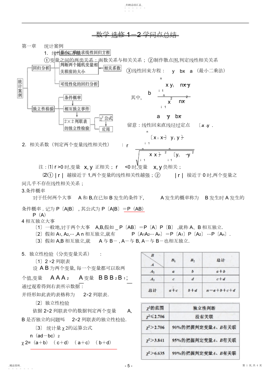 2022年人教版数学选修-知识点总结.docx_第1页