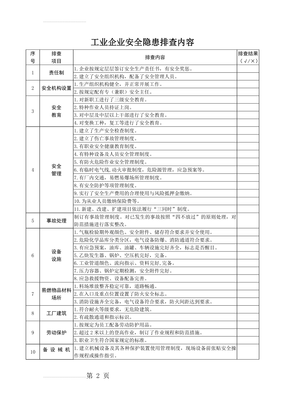 安全隐患排查表51689(7页).doc_第2页