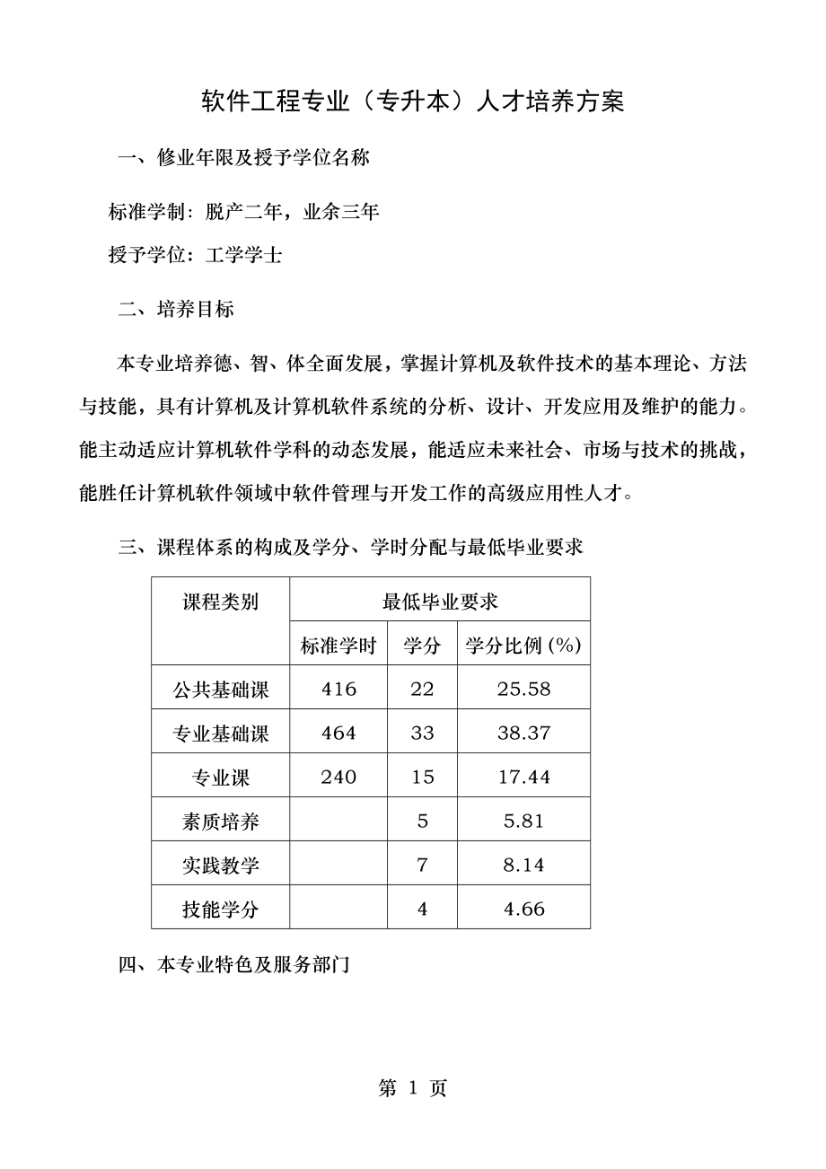 软件工程专业(专升本)人才培养方案.doc_第1页