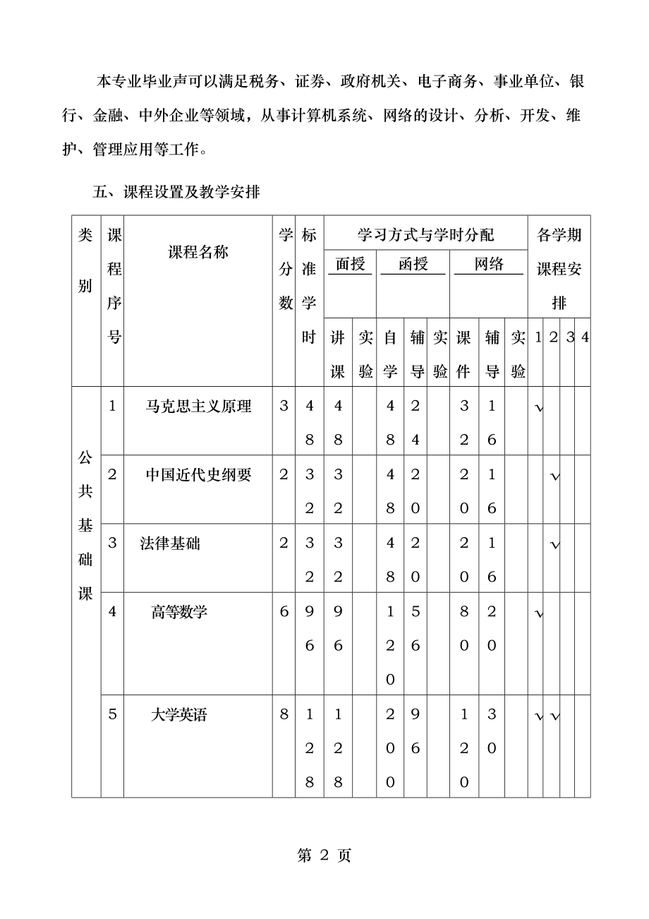 软件工程专业(专升本)人才培养方案.doc_第2页