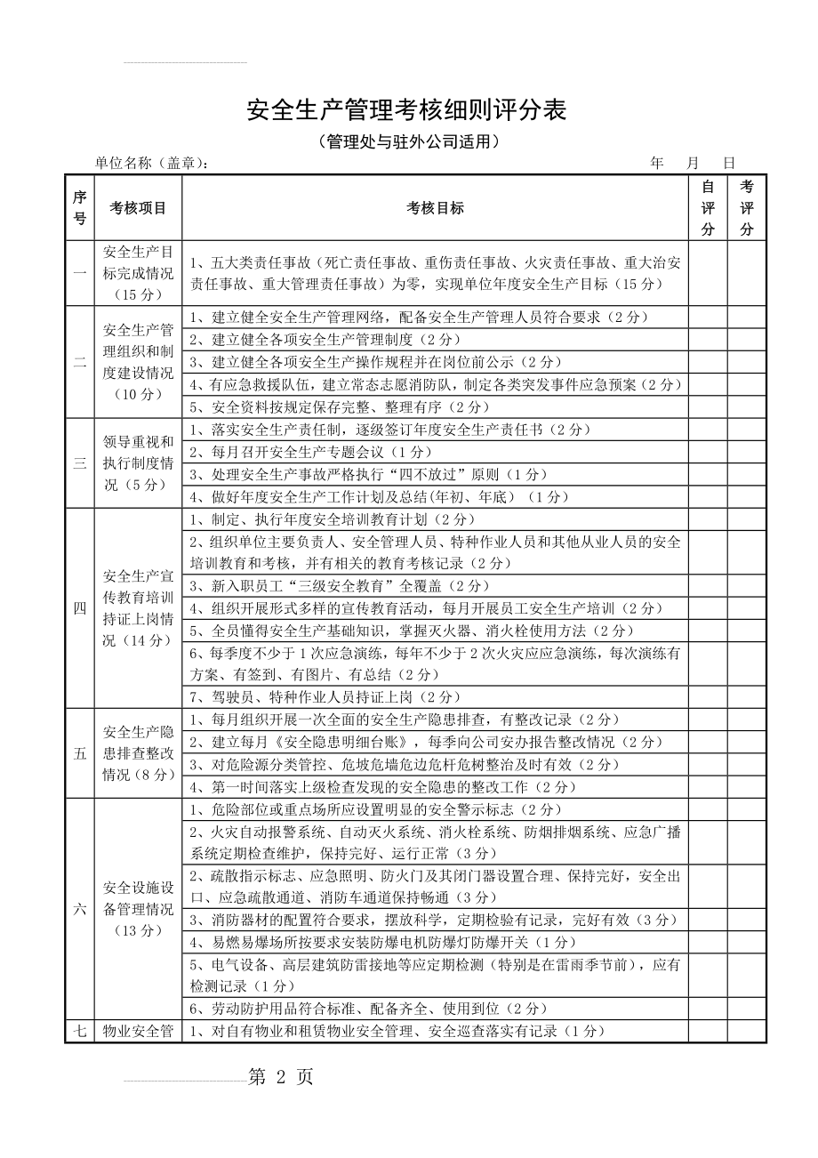 安全生产管理考核细则评分表(13页).doc_第2页