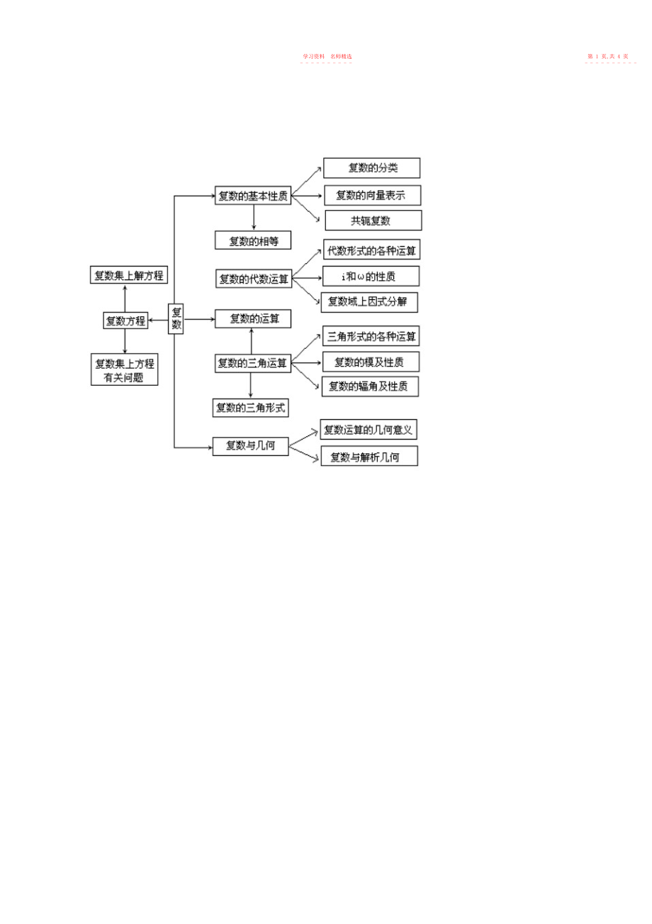 2022年复数知识点归纳及习题.docx_第2页