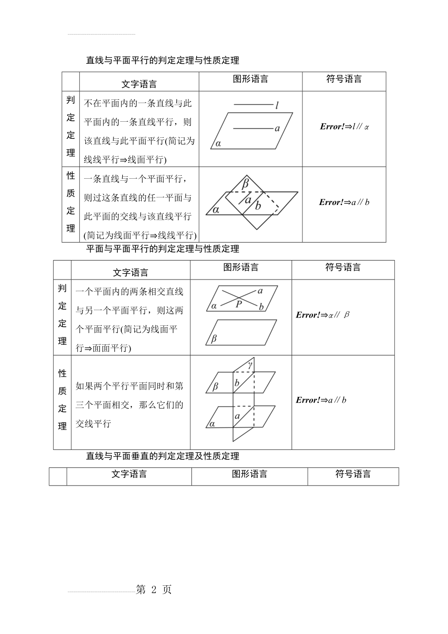 立体几何证明8条定理(3页).doc_第2页