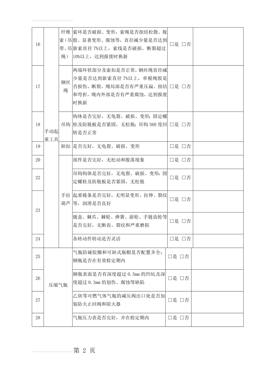 工器具检查记录表(月检)(4页).doc_第2页