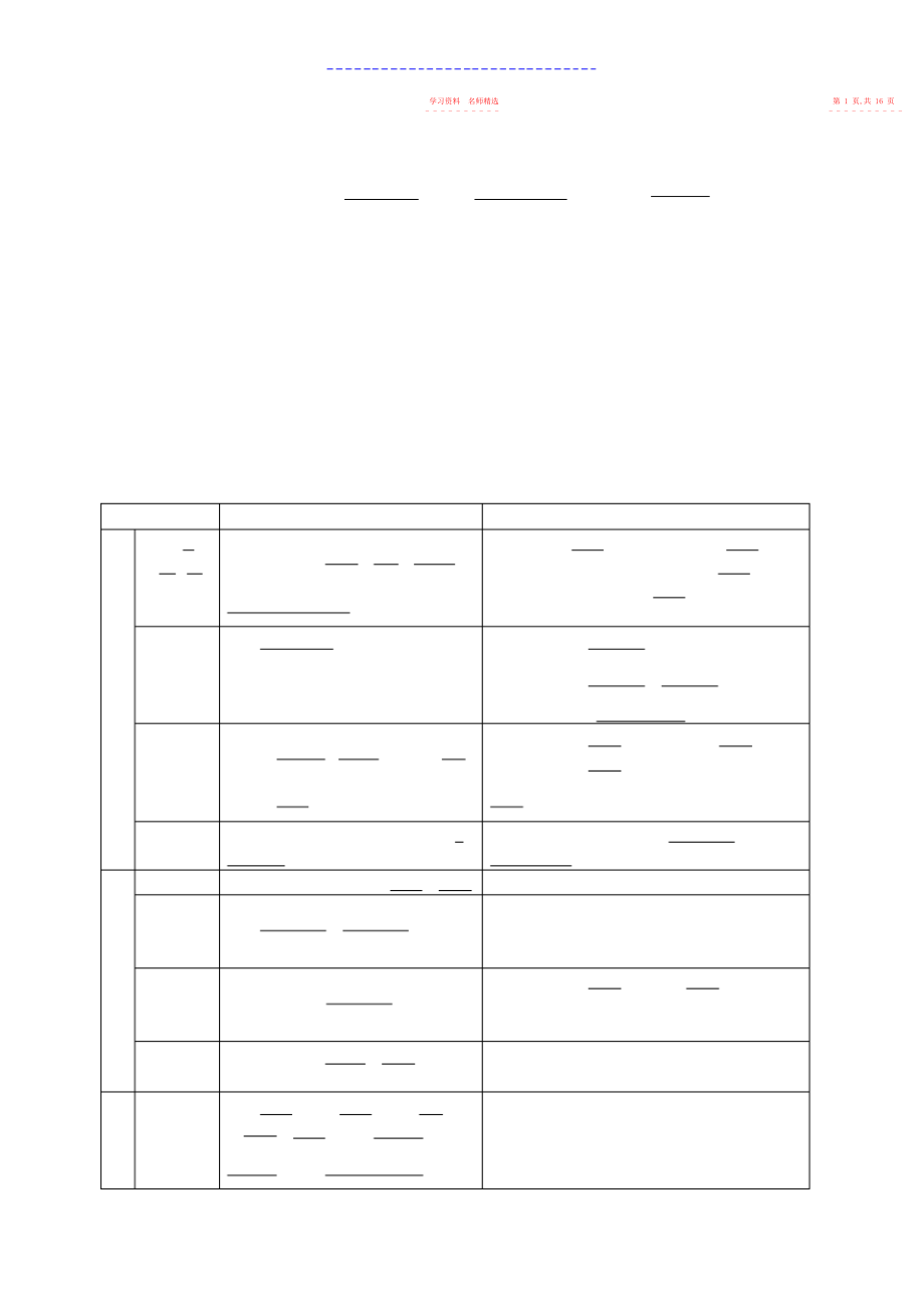 2022年农业区位选择导学案.docx_第2页