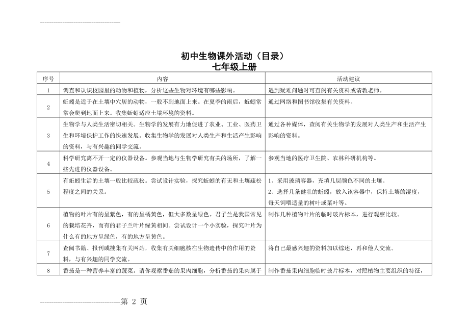 初中生物课外活动(七年级上册)(5页).doc_第2页