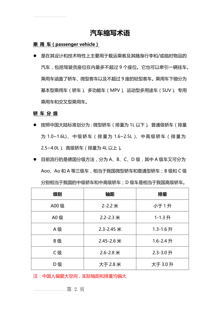 汽车行业必须了解的缩写含义(8页).doc_第2页