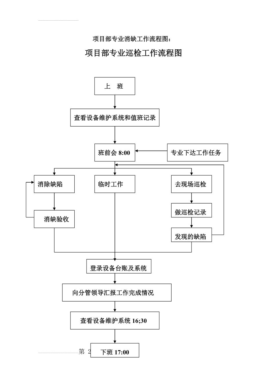 巡检及消缺工作流程图(2页).doc_第2页