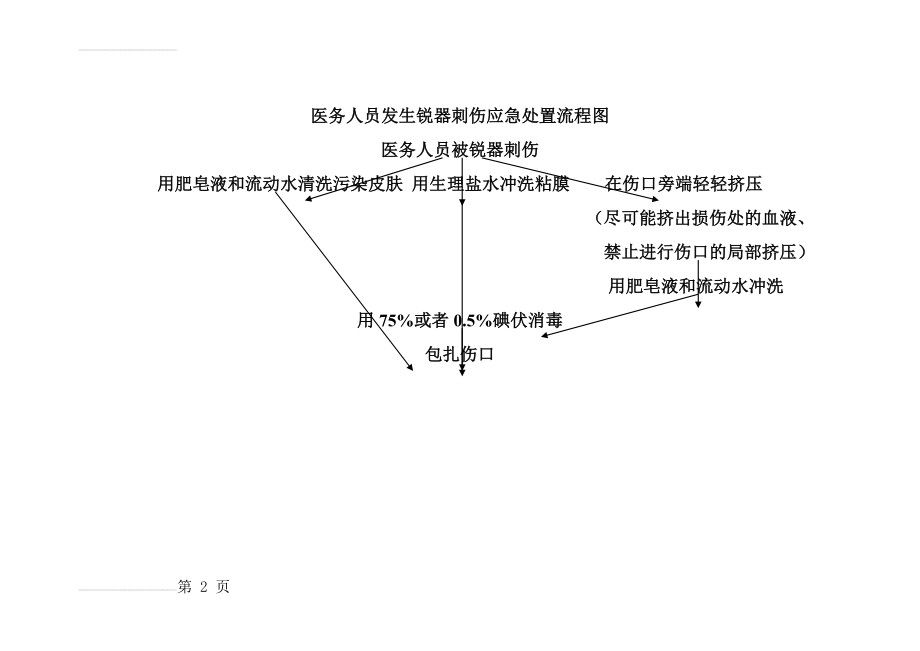 医务人员职业暴露应急处置流程图(14页).doc_第2页